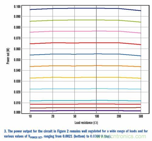 如何為變化的負載阻抗提供恒定功率？
