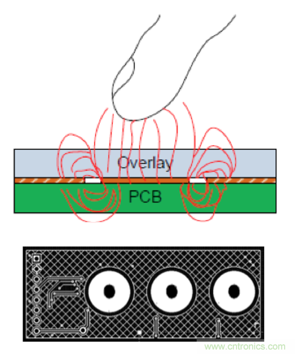 電容傳感技術應用於消費電子設計時，有技巧可循