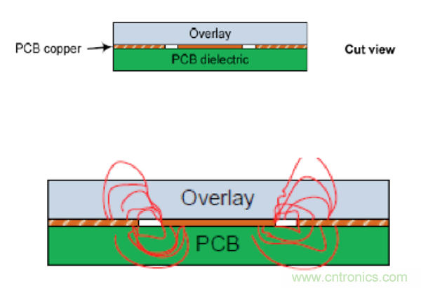 電容傳感技術應用於消費電子設計時，有技巧可循