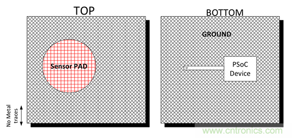 電容傳感技術應用於消費電子設計時，有技巧可循