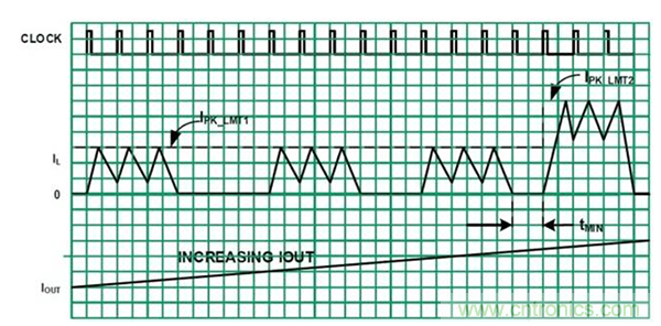 如何使用穩壓器提高可穿戴設備電源效率？