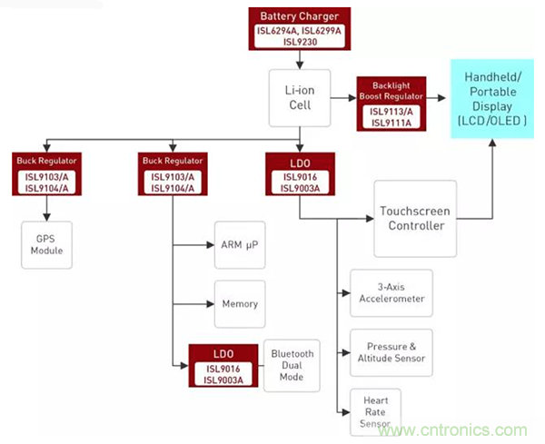 如何使用穩壓器提高可穿戴設備電源效率？