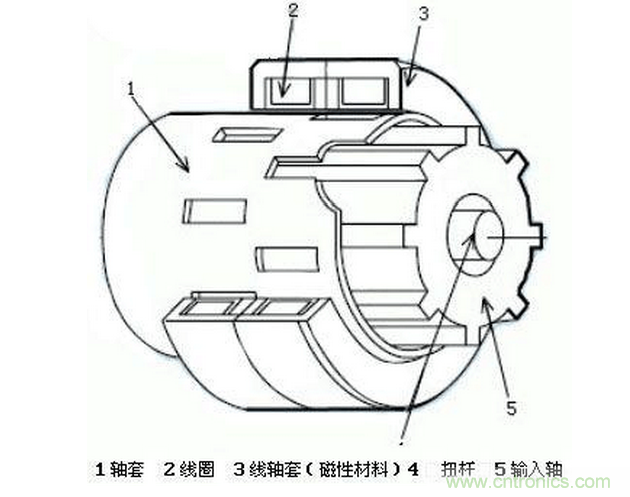 汽車電動助力轉向係統EPS原理詳解