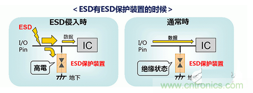 ESD（靜電放電&middot;浪湧）保護裝置&middot;對策元件的種類
