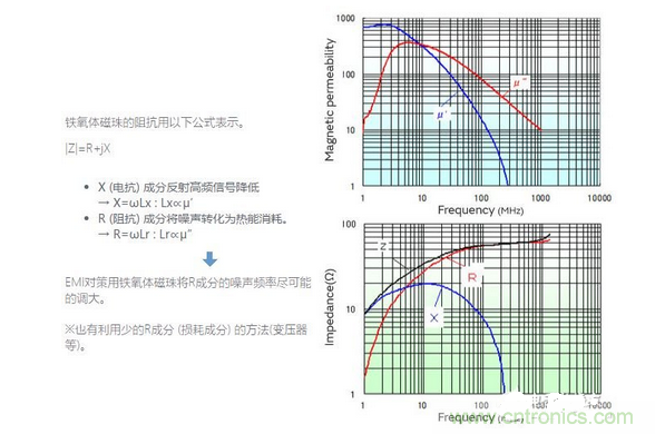 1、無需接地的簡單對策是必要的