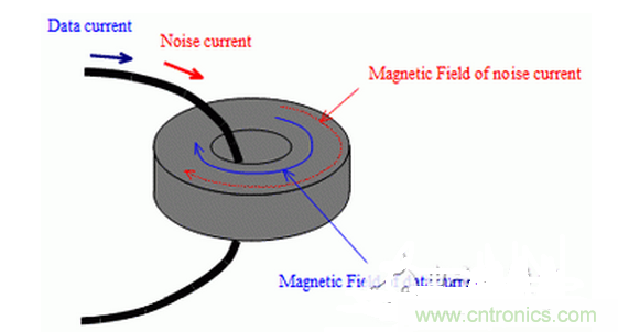 1、無需接地的簡單對策是必要的