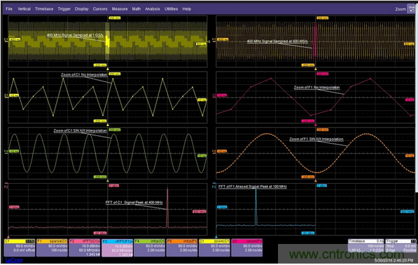當一個400MHz信號被欠采樣時，它會丟失信號保真度並發生混疊現象。