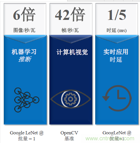 秒殺對手的性能，是怎麼算出來的？