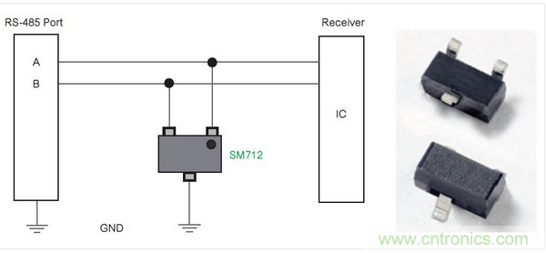 Littelfuse公司的SM712係列TVS二極管陣列為RS-485端口針對低電平電氣威脅提供了一種解決方案。