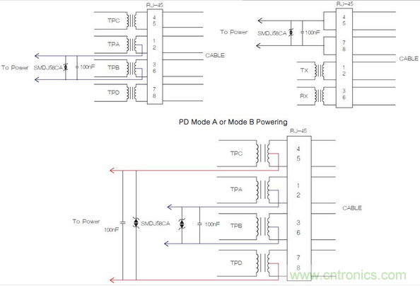 這裏，正確額定的變壓器和電源為IEEE 802.3合規性提供了所需的隔離。
