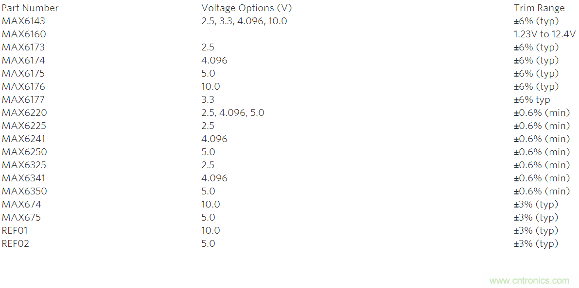 在數據轉換係統中用什麼方法校準增益誤差？