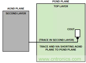 消除PCB布局帶來的噪聲問題，這些要點得注意