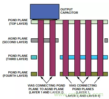 消除PCB布局帶來的噪聲問題，這些要點得注意