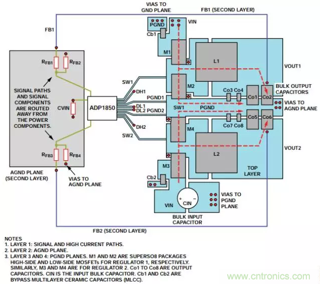 消除PCB布局帶來的噪聲問題，這些要點得注意