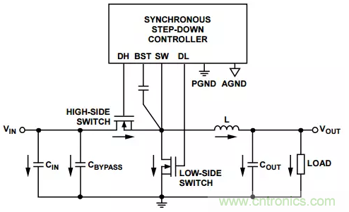 消除PCB布局帶來的噪聲問題，這些要點得注意