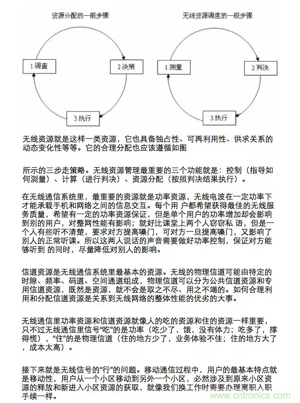 這樣比喻無線通信中的那些專業術語，也是沒誰了