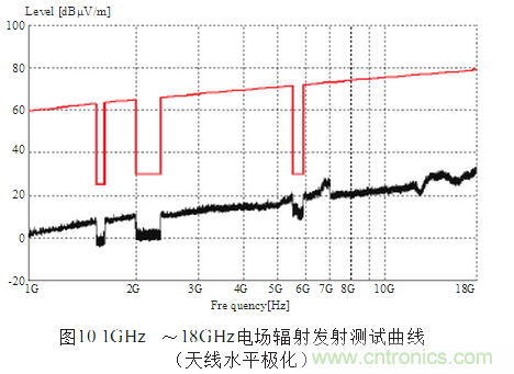 抑製電磁幹擾屏蔽技術的研究