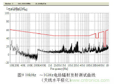 抑製電磁幹擾屏蔽技術的研究