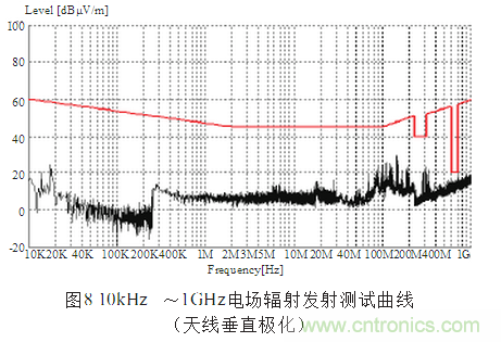 抑製電磁幹擾屏蔽技術的研究