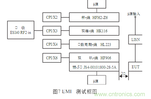 抑製電磁幹擾屏蔽技術的研究