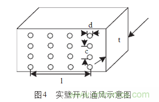抑製電磁幹擾屏蔽技術的研究