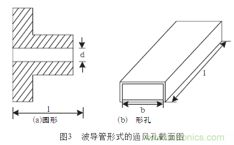 抑製電磁幹擾屏蔽技術的研究