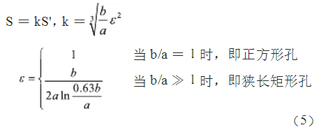 抑製電磁幹擾屏蔽技術的研究
