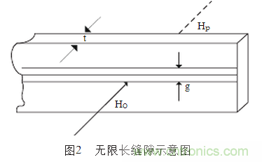 抑製電磁幹擾屏蔽技術的研究