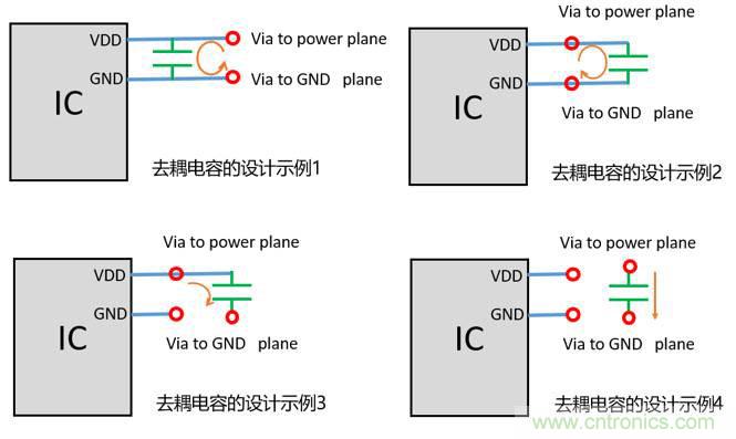 去耦電容（decoupling capacitors）如何擺放設計？