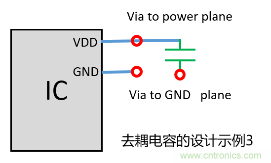 去耦電容（decoupling capacitors）如何擺放設計？