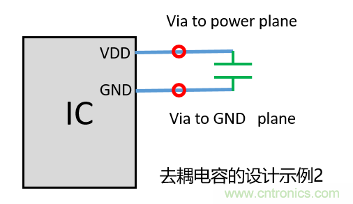 去耦電容（decoupling capacitors）如何擺放設計？