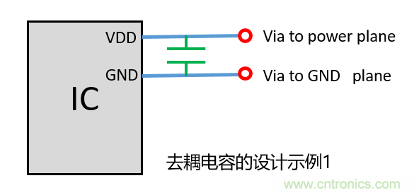 去耦電容（decoupling capacitors）如何擺放設計？