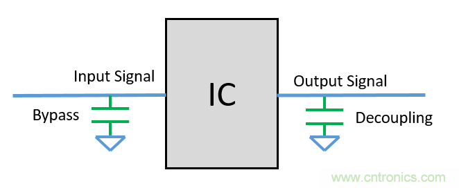 去耦電容（decoupling capacitors）如何擺放設計？