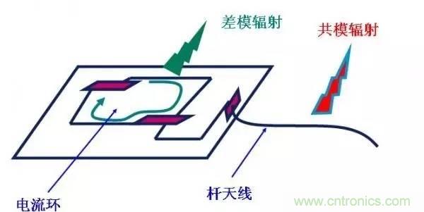 從22個方麵分析：電源PCB設計與EMC的關聯