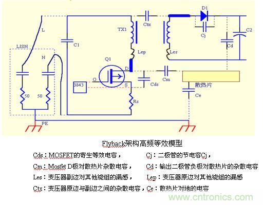 從22個方麵分析：電源PCB設計與EMC的關聯