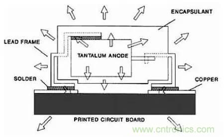 深入理解電容，波紋和自發熱