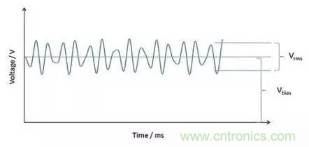 深入理解電容，波紋和自發熱