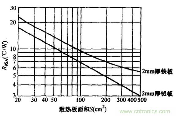 【幹貨】非常經典的22個開關電源設計問題！
