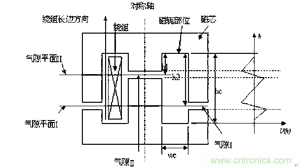 一次弄懂：集膚效應、鄰近效應、邊緣效應、渦流損耗