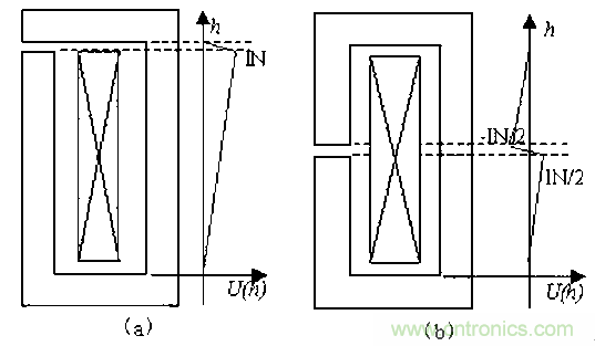 一次弄懂：集膚效應、鄰近效應、邊緣效應、渦流損耗