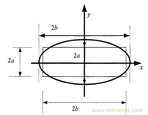 一次弄懂：集膚效應、鄰近效應、邊緣效應、渦流損耗