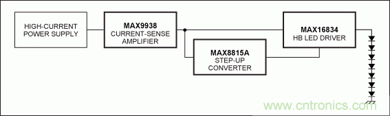 Li+電池供電、低壓高亮度(HB) LED解決方案