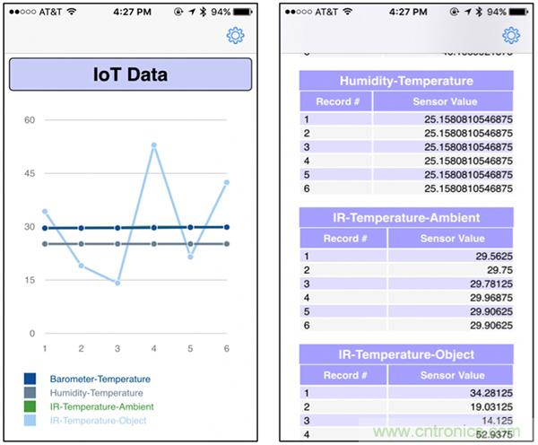 開發平台加快開發具有藍牙功能的低功耗 IoT 設計
