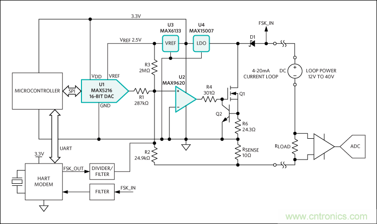 滿足工業需求的高性能、高精度、4&ndash;20mA電流環變送器