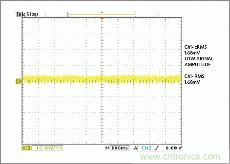 滿足工業需求的高性能、高精度、4&ndash;20mA電流環變送器