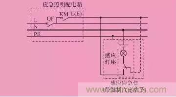 火災應急照明的設計及6種控製方式