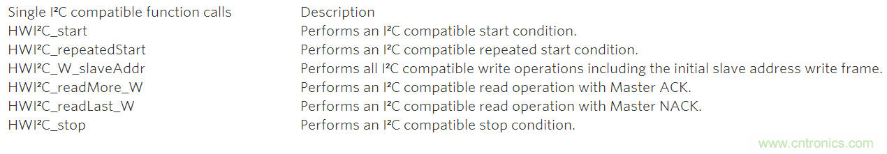 MAX1169 ADC與PIC微控製器的接口