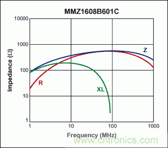 MAX1169 ADC與PIC微控製器的接口