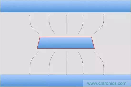 淺析高頻電路設計中銅箔對於電氣性能的影響
