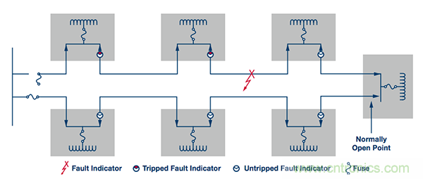 下一代線路傳感器： 采集電能、互聯、減少維護工作量